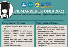 Pemilihan Mahasiswa Berprestasi (Pilmapres) Tingkat Universitas Bengkulu 2022