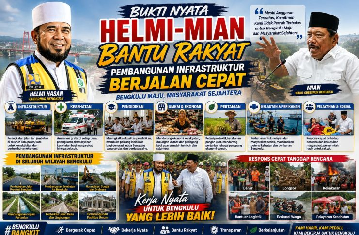 Anggaran Terbatas, Gerak Cepat Helmi-Mian Nyata Membangun Provinsi Bengkulu